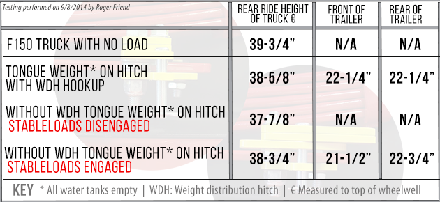 SL-Chart- Sag