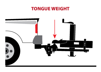 4 Ways to Calculate trailer tongue weight on the road quickly