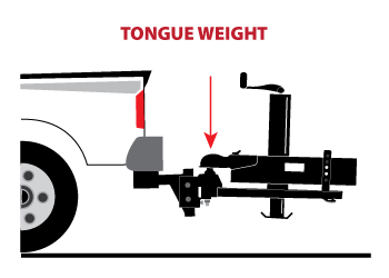 Figuring or weighing trailer tongue weight?, Page 2