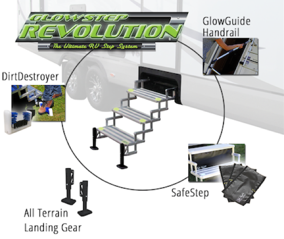 GlowStep Revolution Features