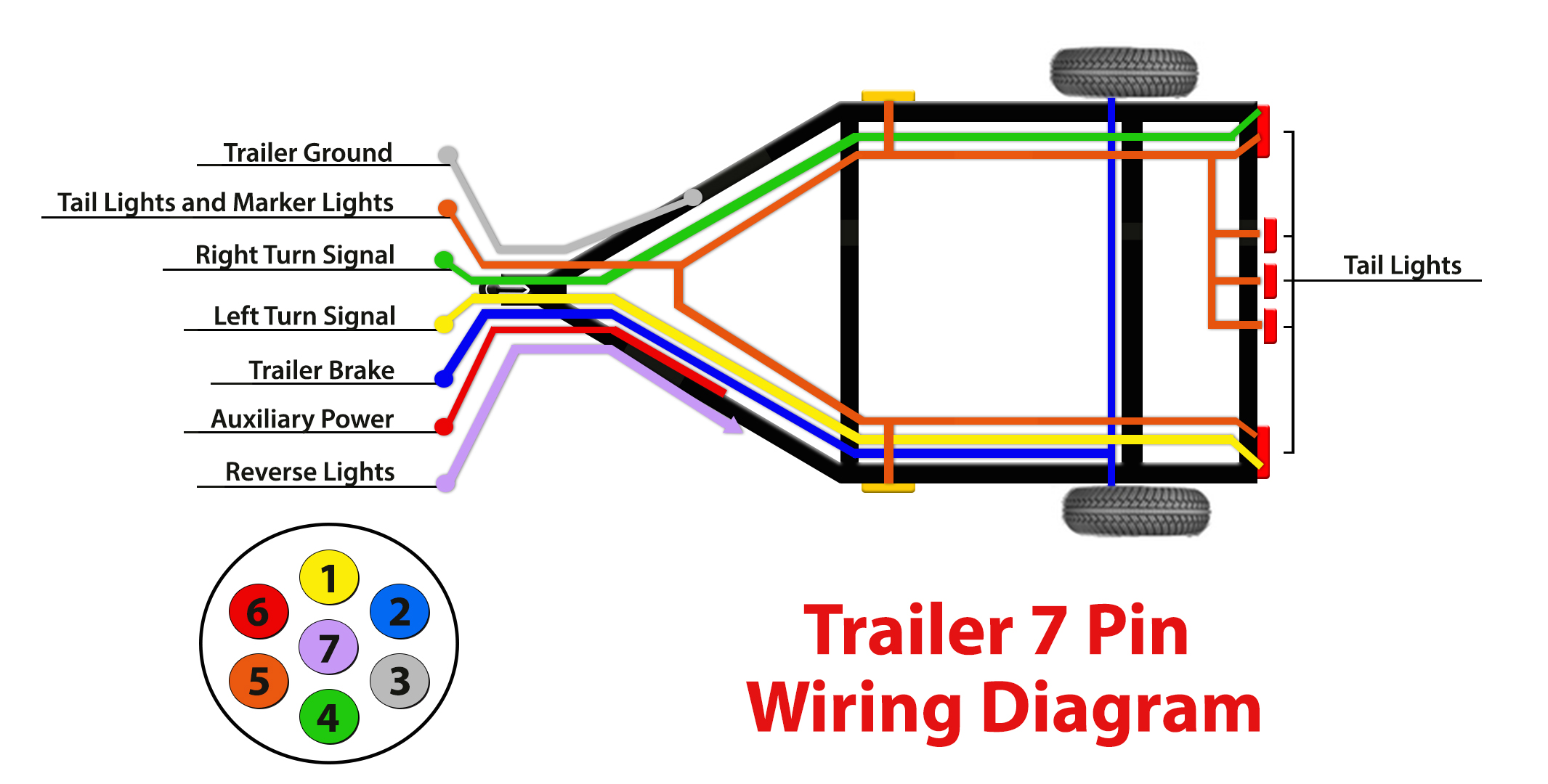 7 Pin Wiring