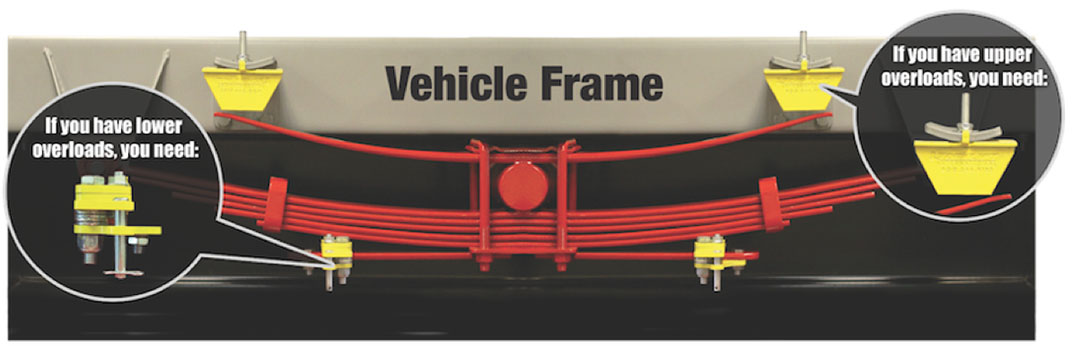 StableLoad Suspension Stabilizer