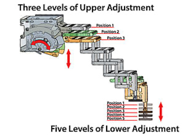 GlowStep Revolution adjustments