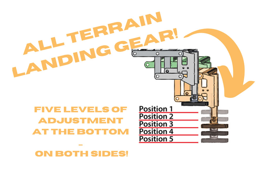 All Terrain Landing Gear