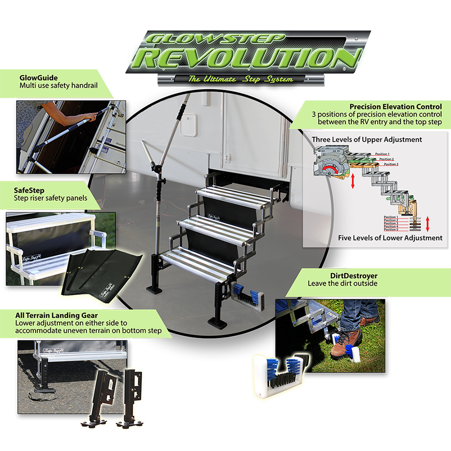 GlowStep Revolution System