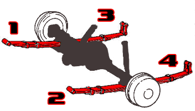 4-point-diagram