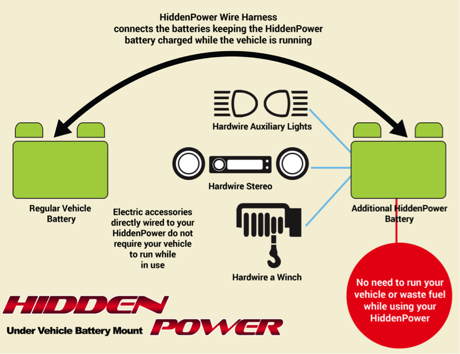 hidden-power-how-it-works