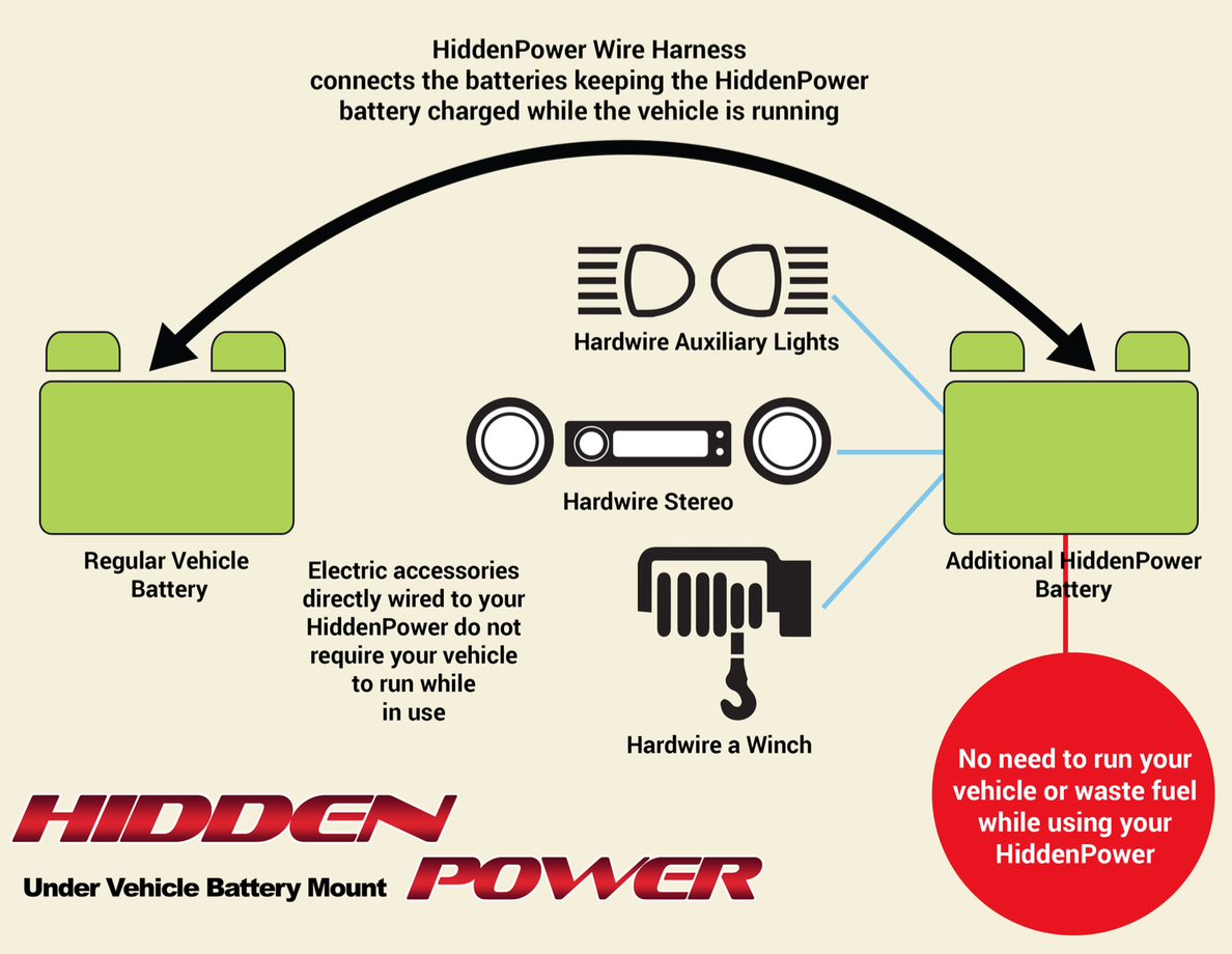 Extend your camping trip with HiddenPower and ExtendedPower battery(03)