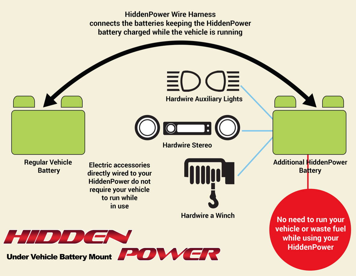 how-hidden-power-works