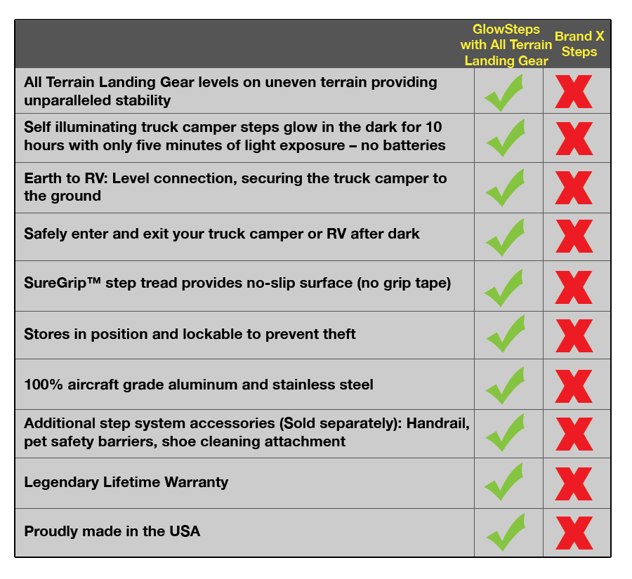 GS-ATLG-comparison-chart