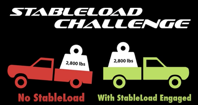 StableLoad Challenge