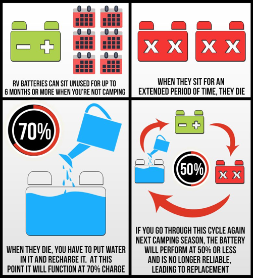 RV Battery Blog 2