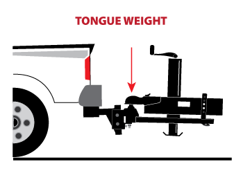Tongue Weight