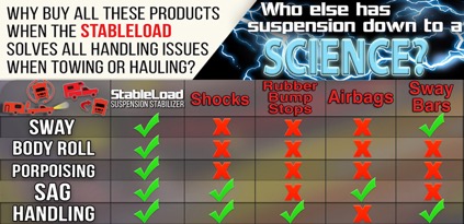 StableLoad Science