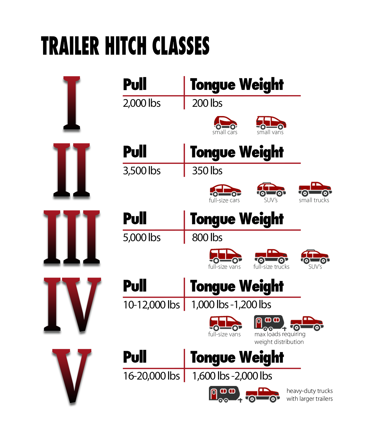 How Do I Find My Hitch Rating - Rating Log