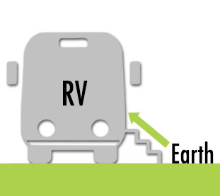 gsr-earth-to-rv