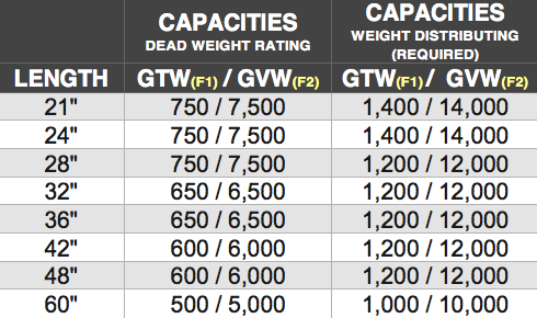 truss-capacities