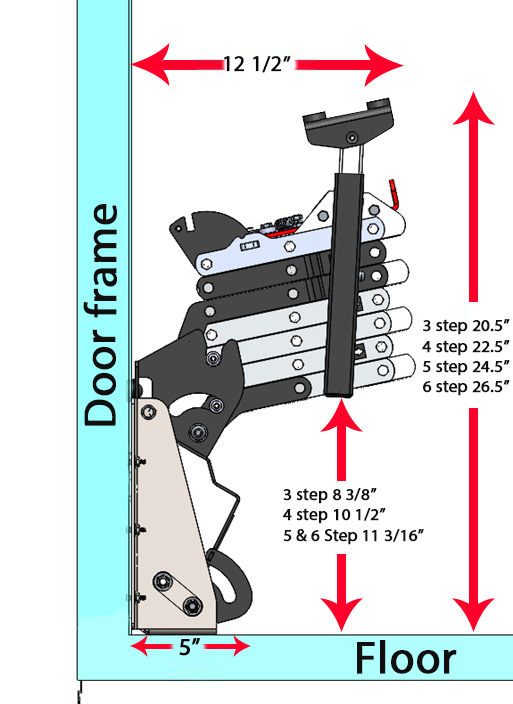 GSRU Measurement Diagram