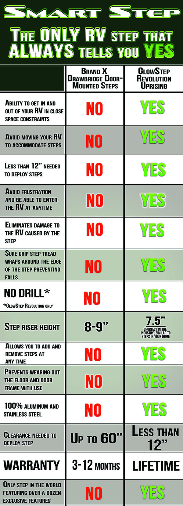 Product Comparison GSRU v2