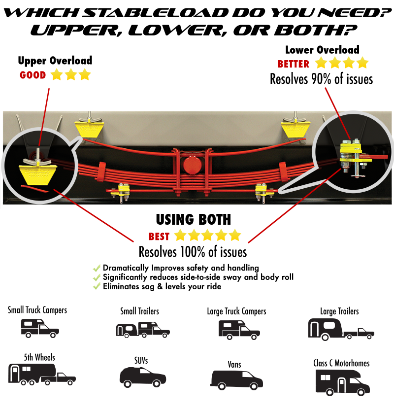 StableLoad HorsePower