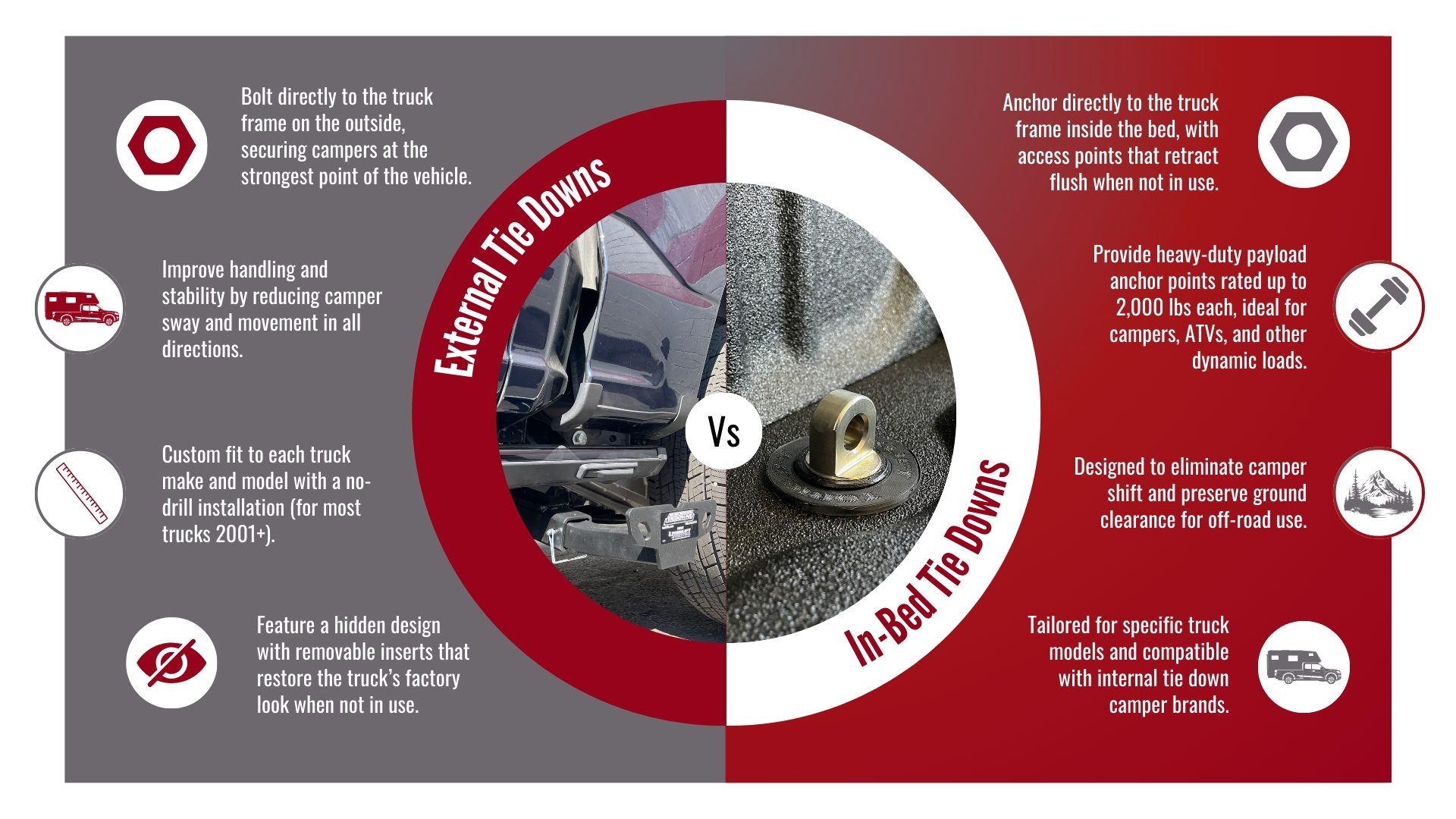 External vs In Bed Tie Downs Graphic