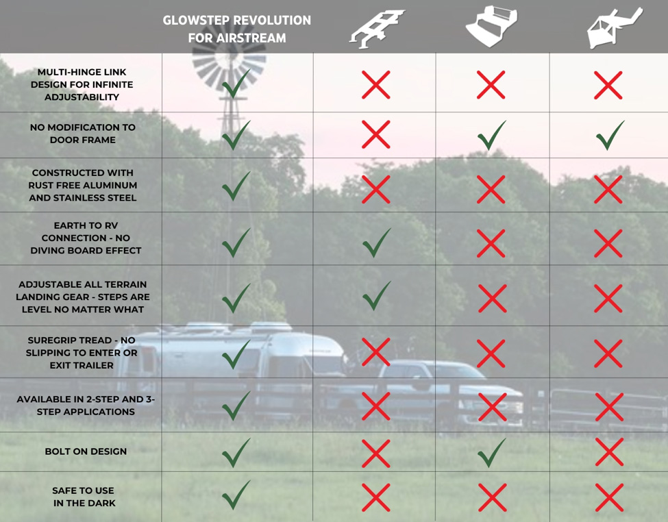 GlowStep Revolution for AirStream Comparison Chart