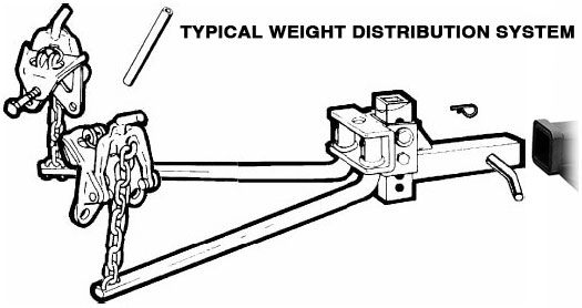 Weight Distribution Chart