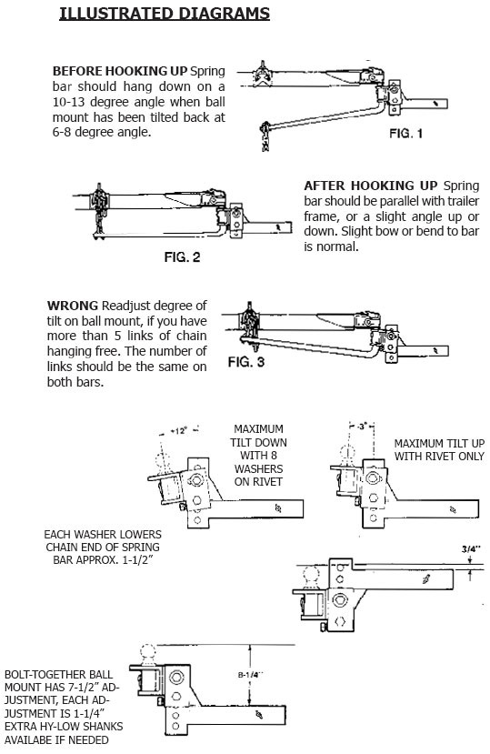 Tongue Weights and Trailer Load Positioning: The Safe Weigh