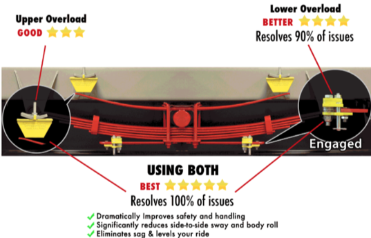 stableloads3