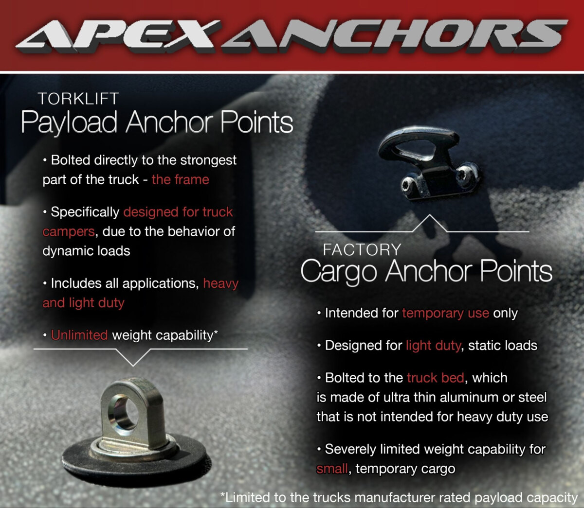 ApexAnchors compared with factory truck-bed cargo anchor points
