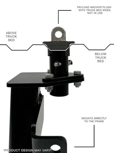 ApexAnchors complete system view