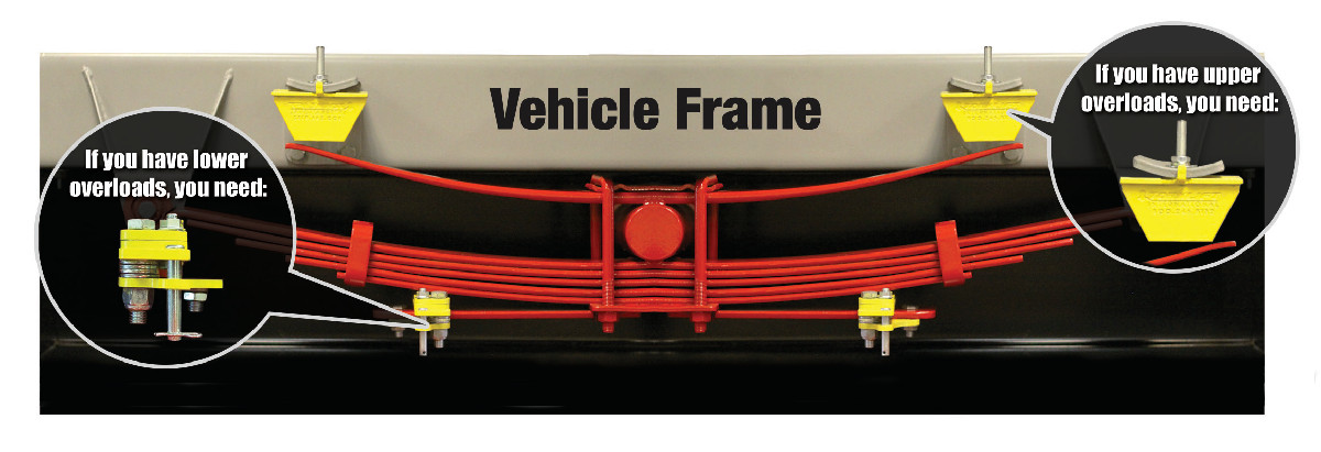StableLoad diagram