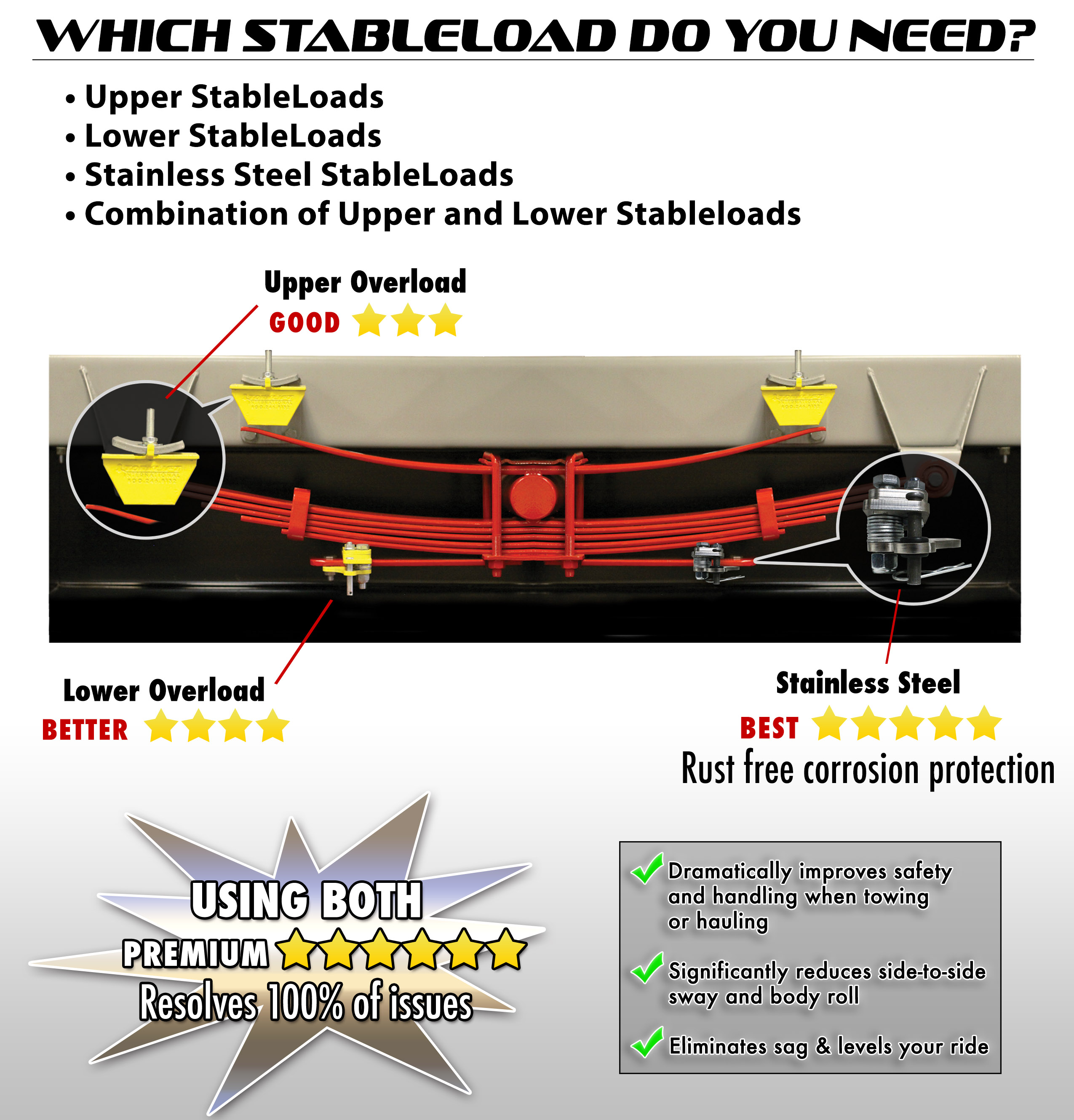 StableLoad options