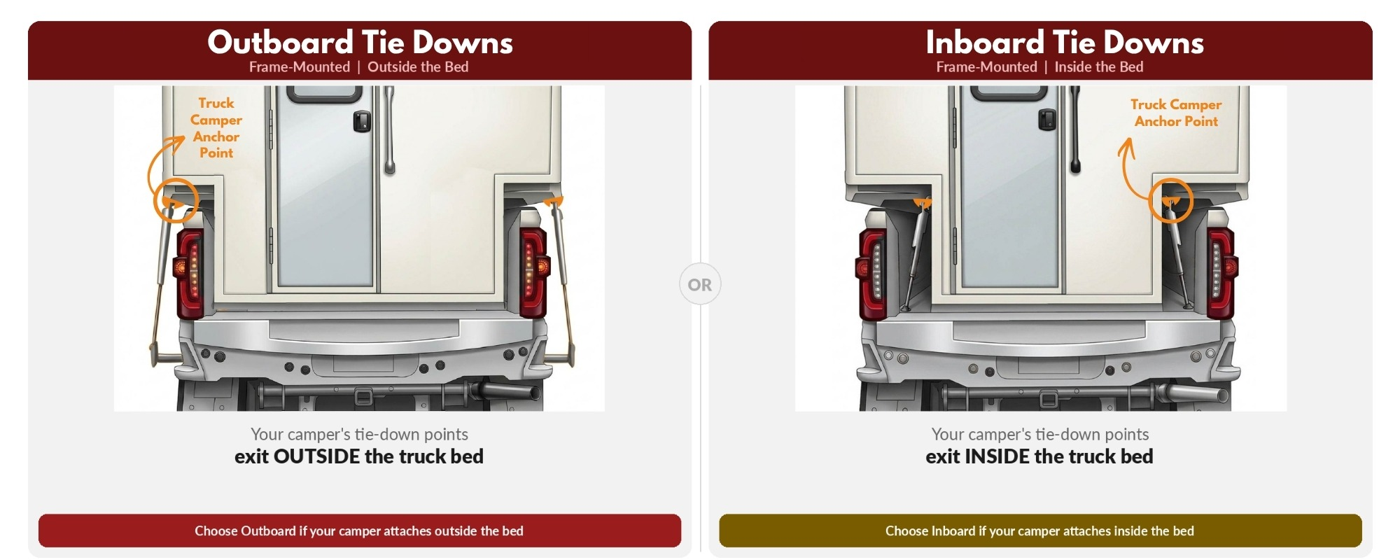 Torklift outboard and inboard truck camper tie down systems