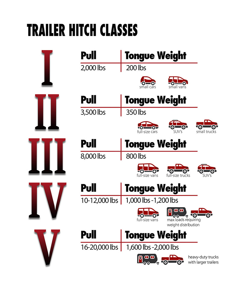 Truck Tow Rating Guide nigerian-currency-notes